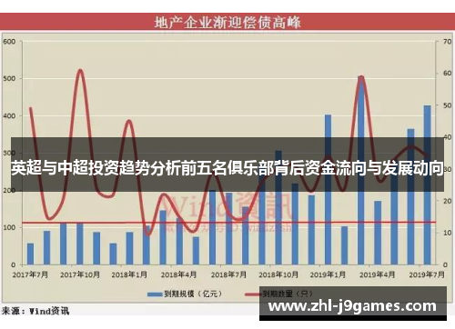 英超与中超投资趋势分析前五名俱乐部背后资金流向与发展动向