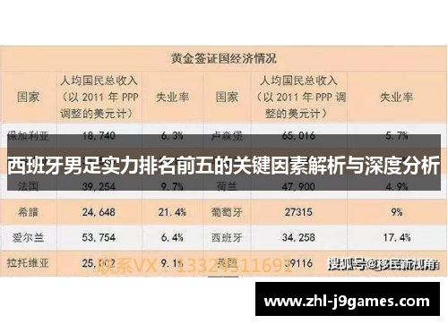 西班牙男足实力排名前五的关键因素解析与深度分析