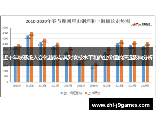 近十年联赛投入变化趋势与其对竞技水平和商业价值的深远影响分析