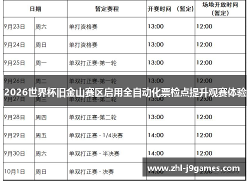 2026世界杯旧金山赛区启用全自动化票检点提升观赛体验
