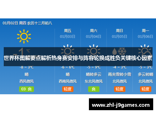 世界杯图解要点解析热身赛安排与阵容轮换成胜负关键核心因素 世界杯图解要点解析热身赛安排与阵容轮换成胜负关键核心因素