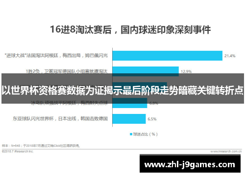 以世界杯资格赛数据为证揭示最后阶段走势暗藏关键转折点 以世界杯资格赛数据为证揭示最后阶段走势暗藏关键转折点