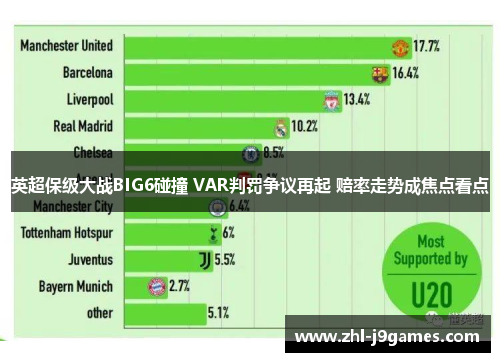 英超保级大战BIG6碰撞 VAR判罚争议再起 赔率走势成焦点看点 英超保级大战BIG6碰撞 VAR判罚争议再起 赔率走势成焦点看点